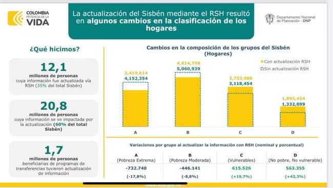 RECLASIFICACIÓN DEL SISBÉN