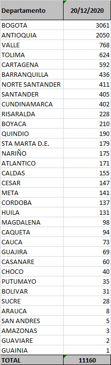 Reporte 20 de Diciembre 2