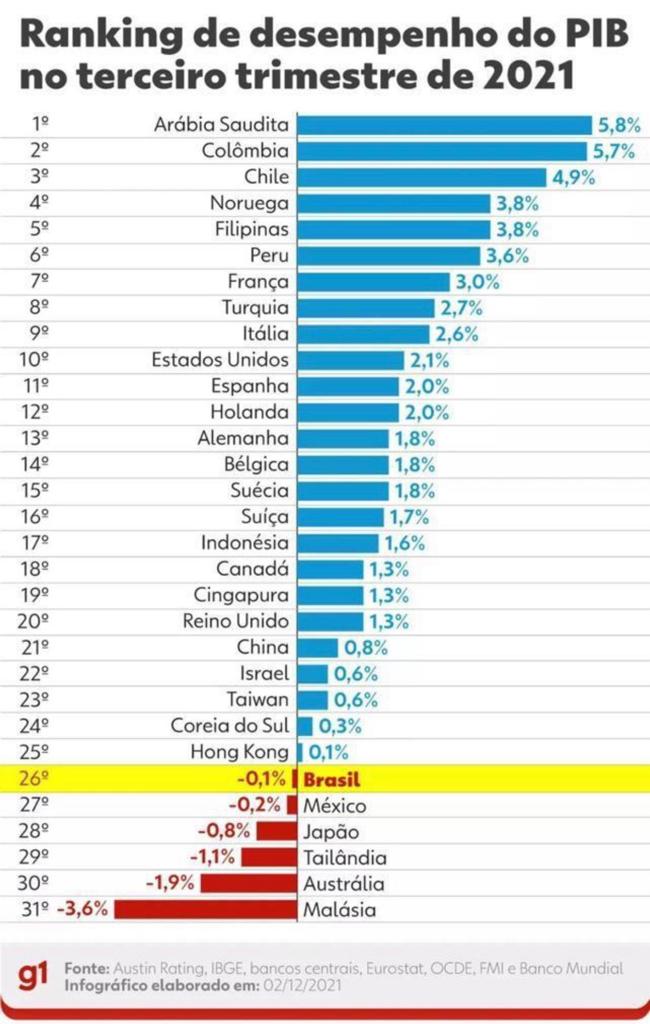 Colombia es el segundo país que más crece en la región/Archivo Particular