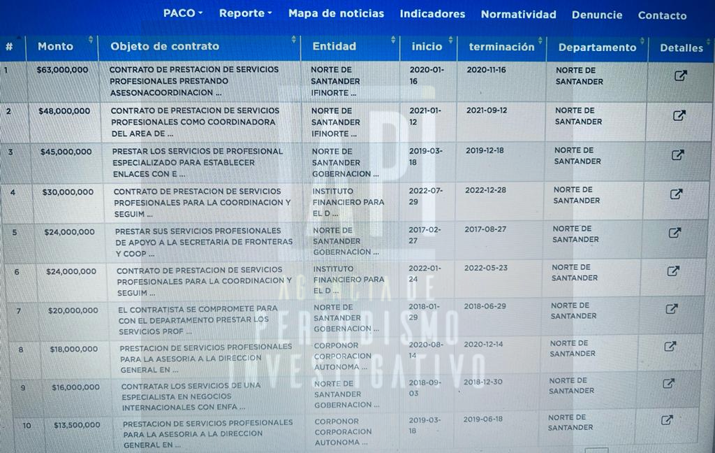 Imagen de la relación de contratos obtenidos por Giseth Paola Suàrez, hija del exalcalde. 