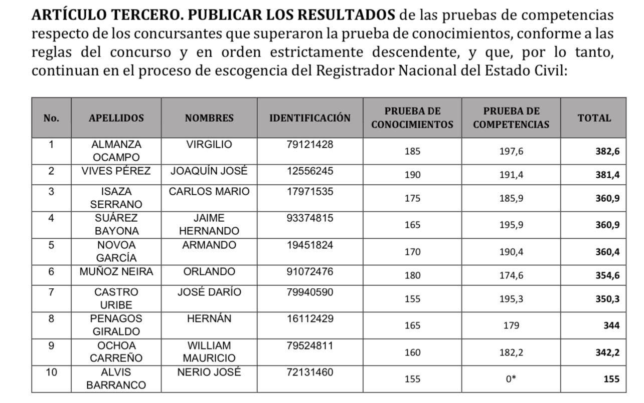 resultados