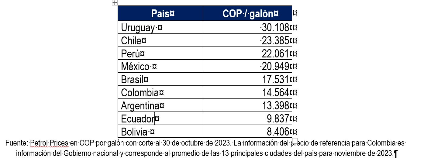 COMPARACIÓN DE CIUDADES