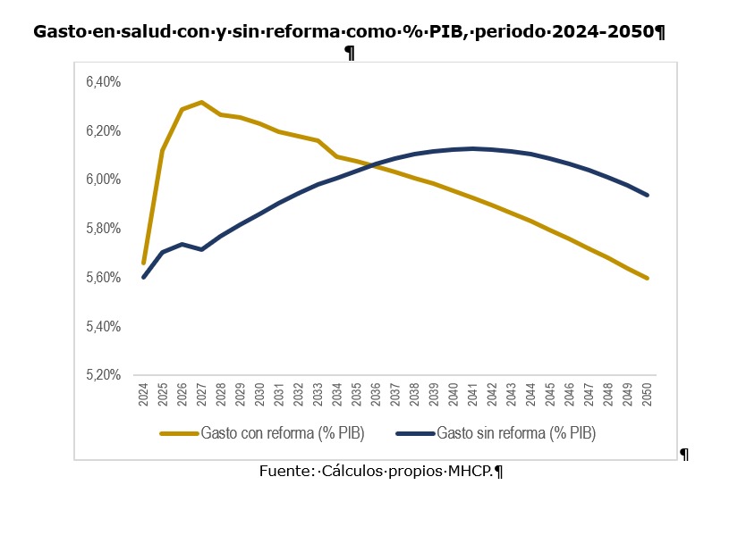 gráfico pib 2023 2024