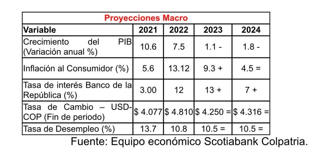 PROYECCIONES 2023