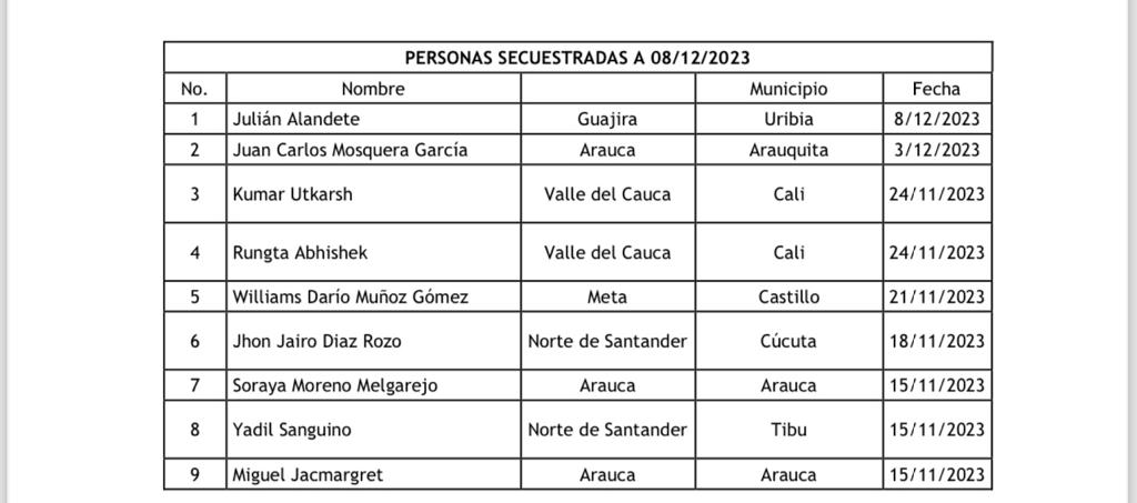 Lista secuestros 1