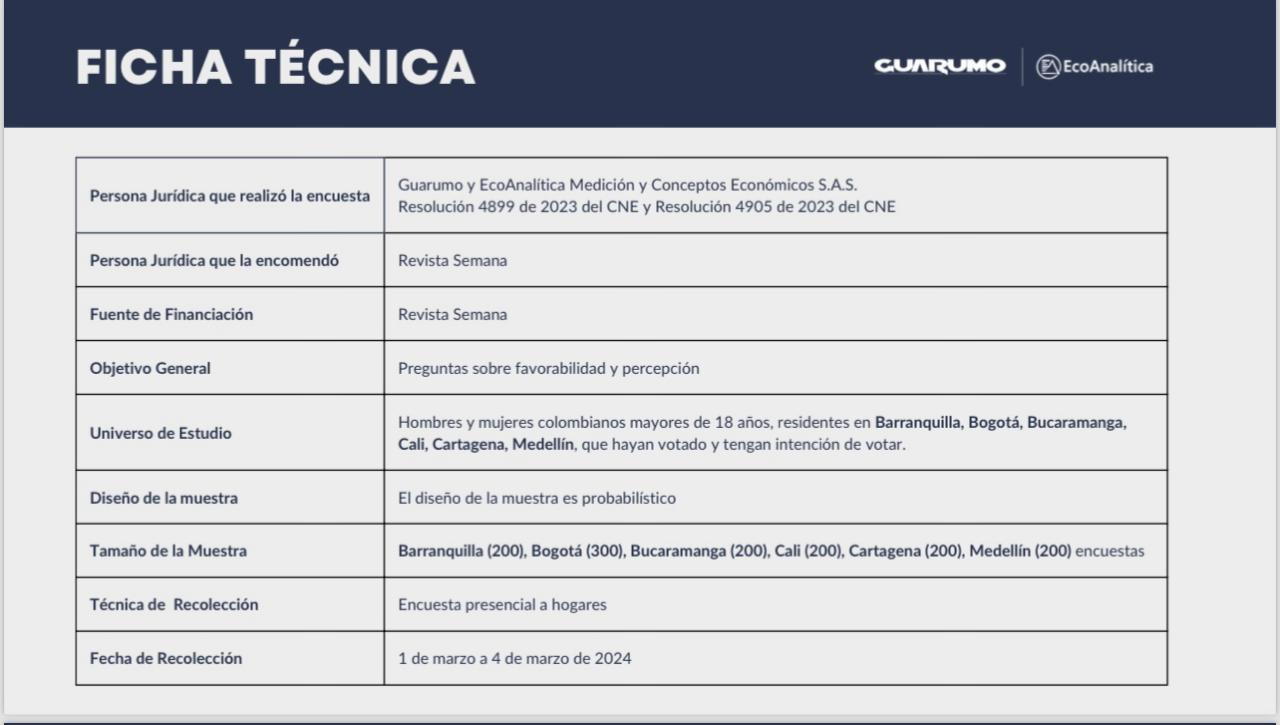 ficha técnica encuesta 2