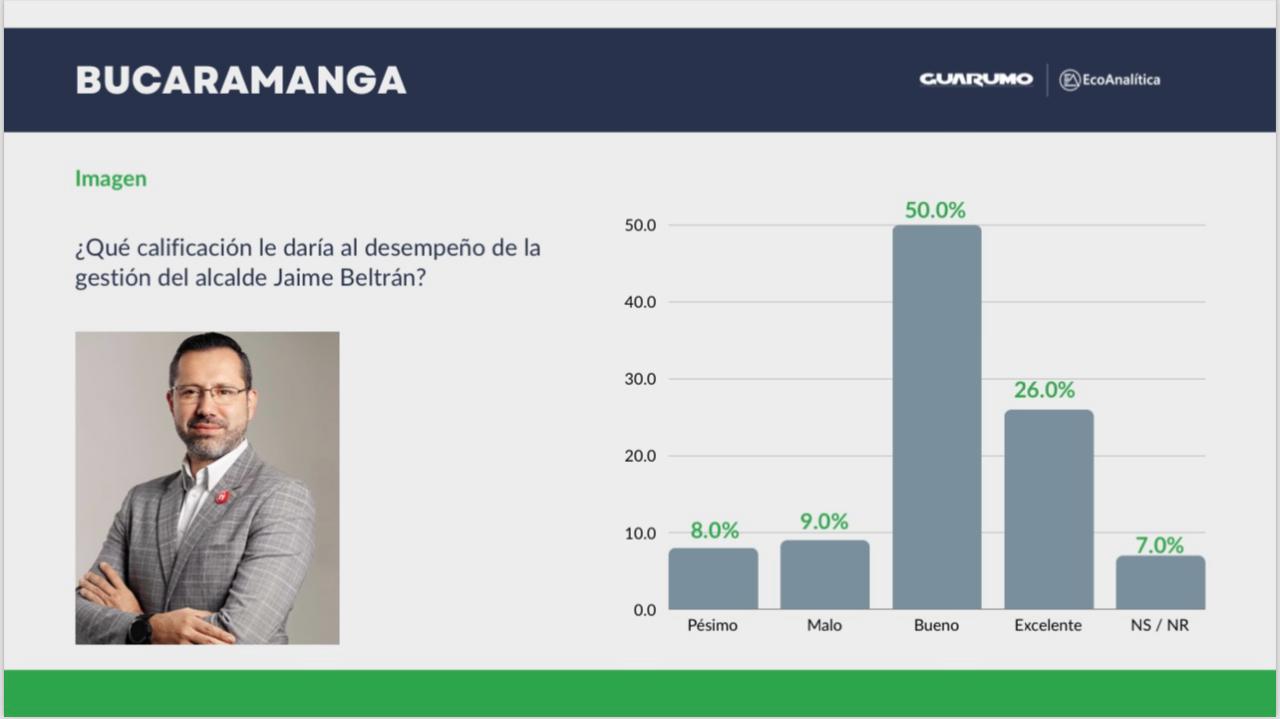 ENCUESTA BUCARAMANGA