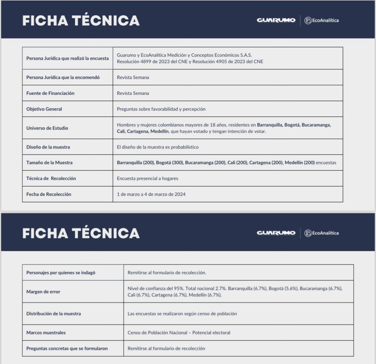 ficha técnica alcaldes