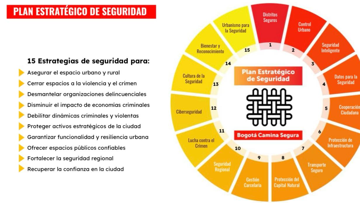 PLAN DE SEGURIDAD BOGOTÁ