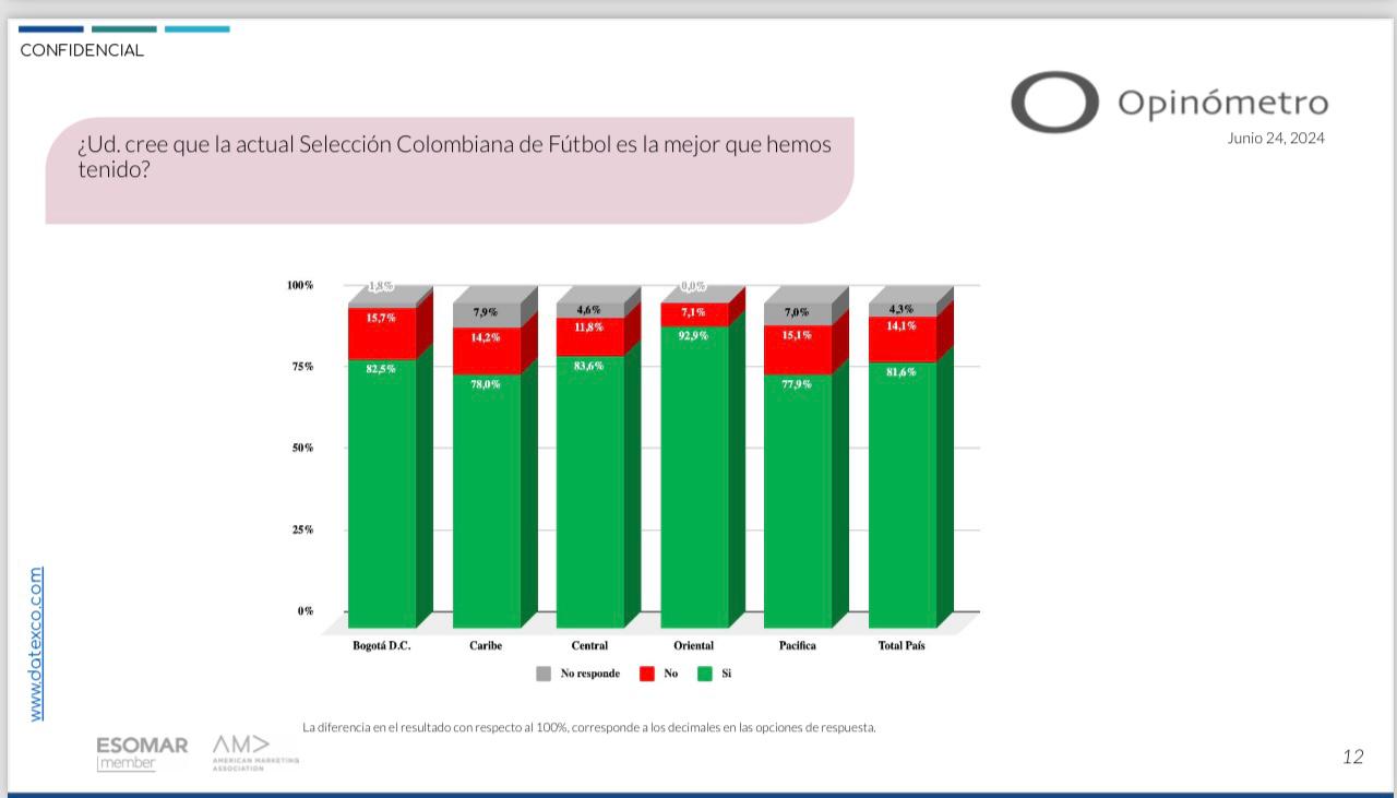 Selección Colombia encuesta