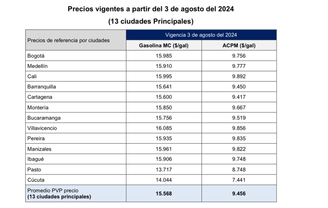 Tabla de precios