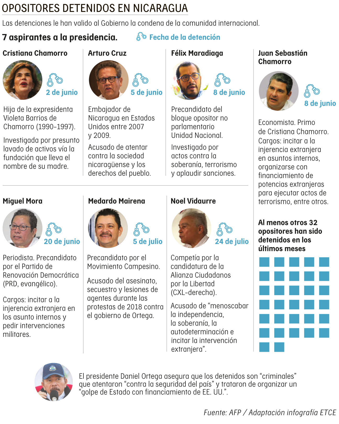 Elecciones Nicaragua