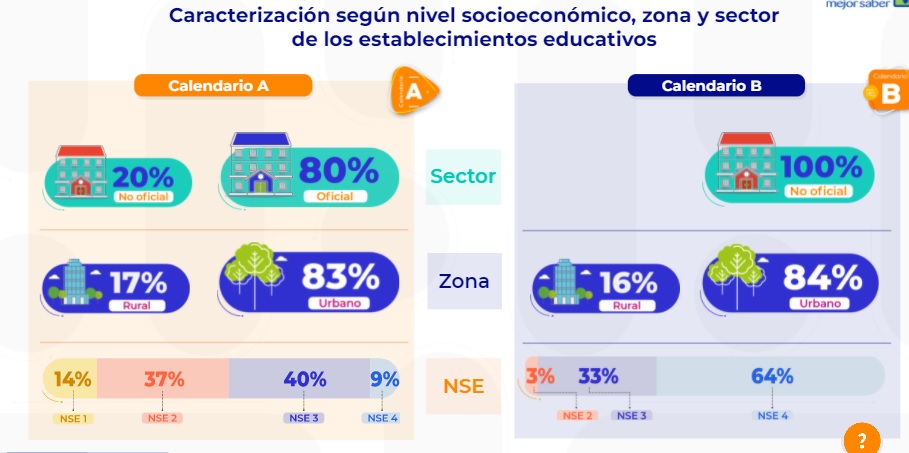 caracterización