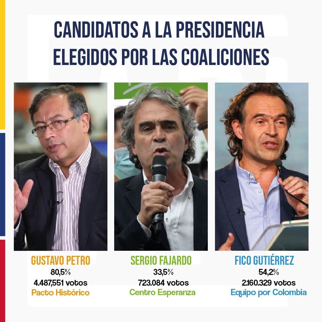 coaliciones