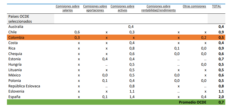 comisiones de pensiones