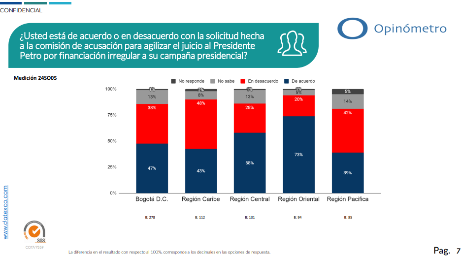 desaprobación de petro 5 de febrero