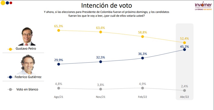 encuesta