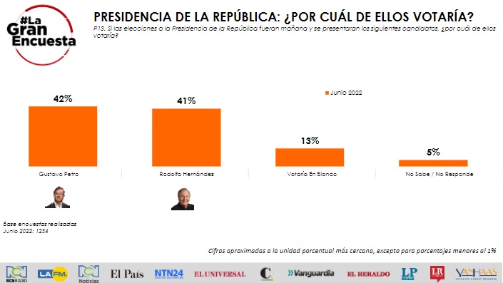 encueesta19