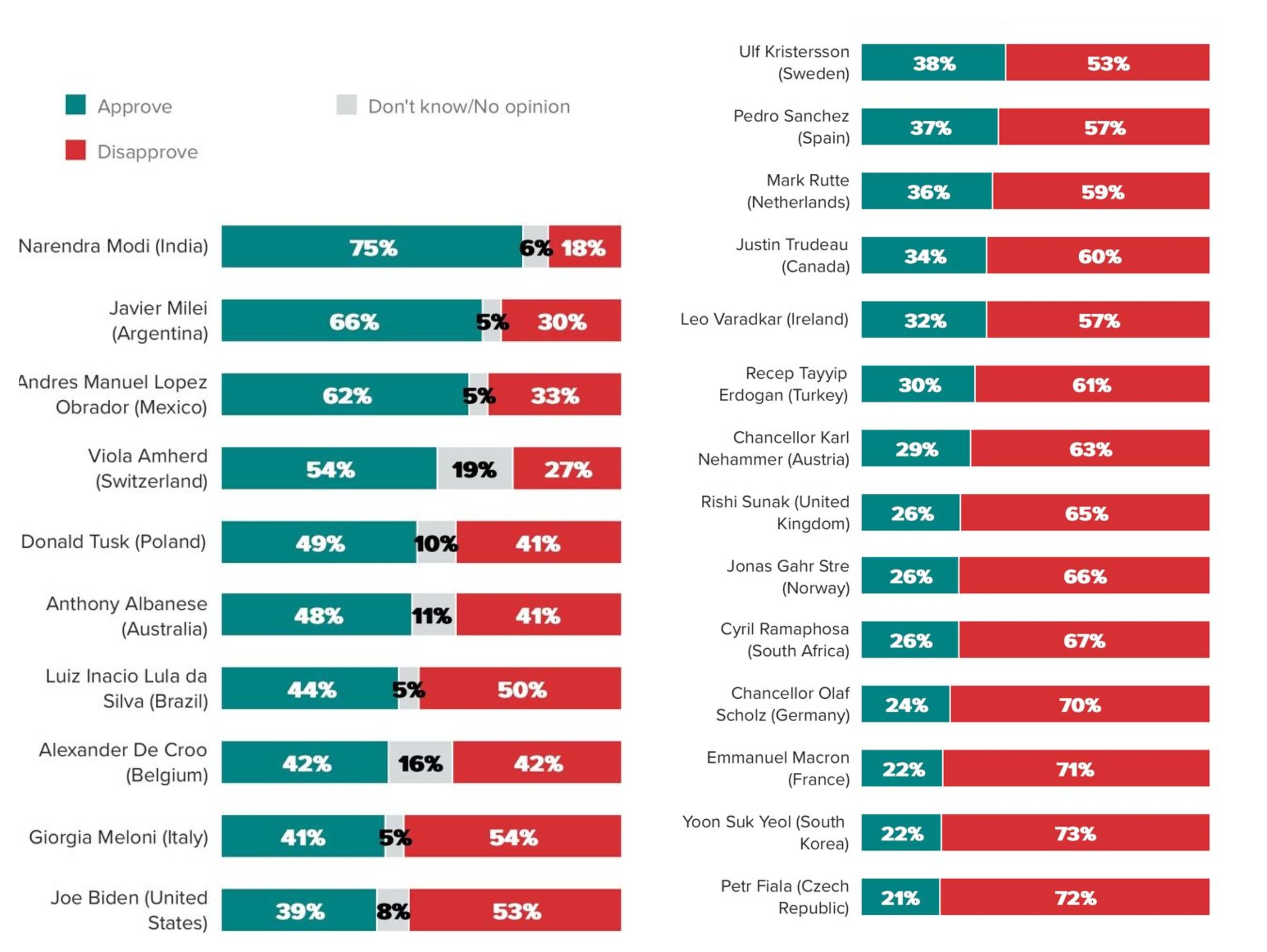 encuesta Morning Consult