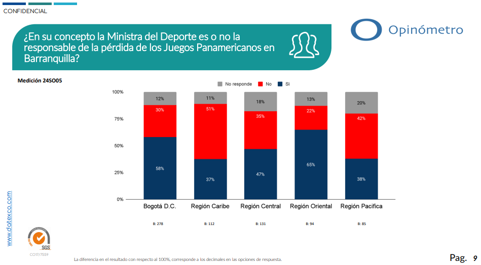 encuesta ministra de deporte