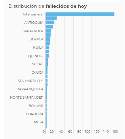 Fallecidos 1