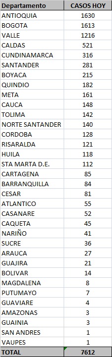 Reporte 11 de noviembre 2020