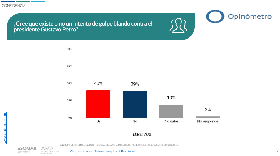 golpe contra el presidente