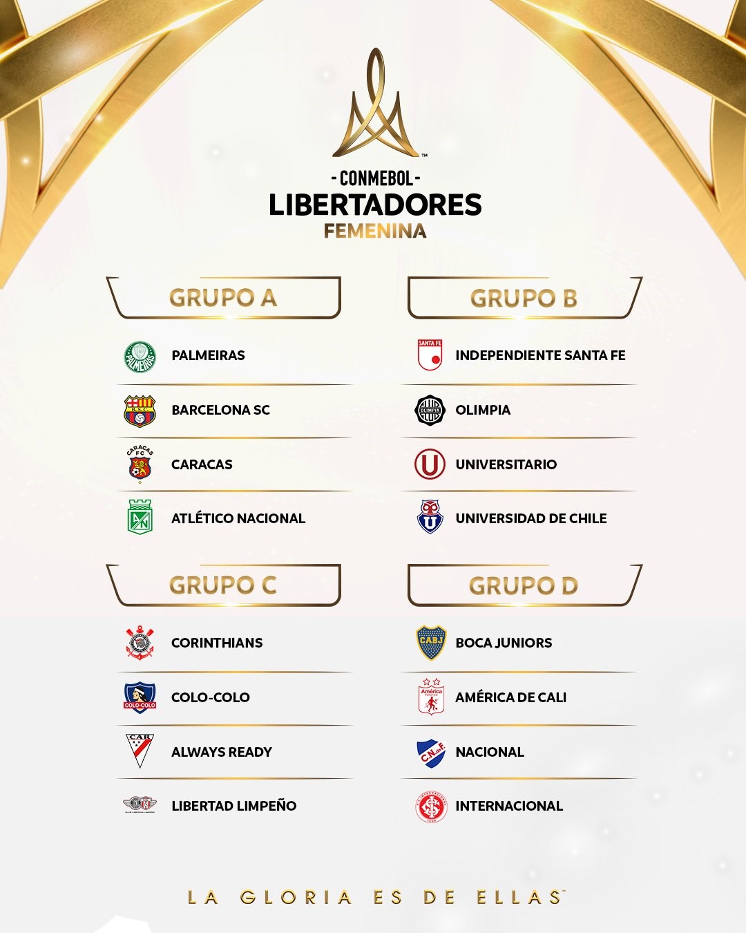 grupos copa libertadores femenina