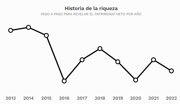 historial