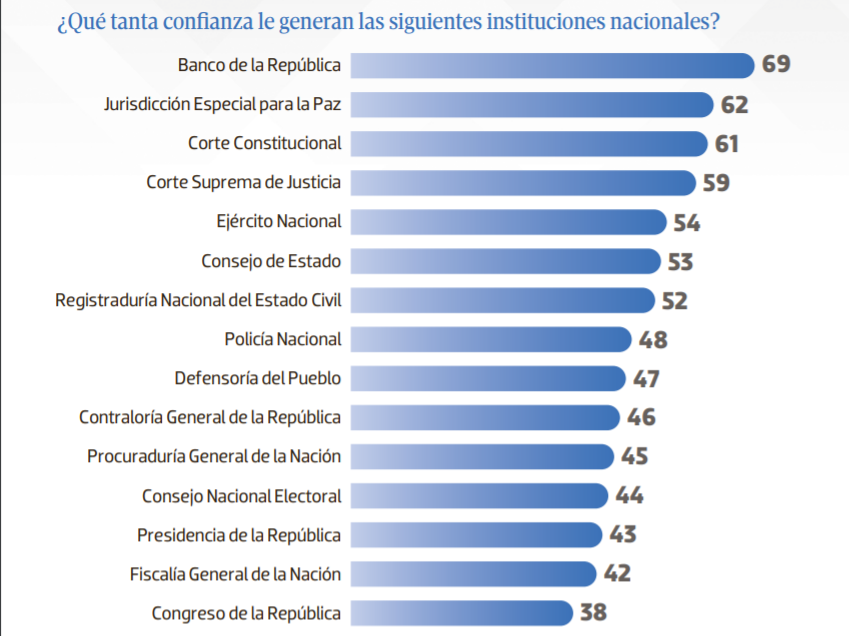 Grafico de Panel de Opinión de Cifras y Conceptos