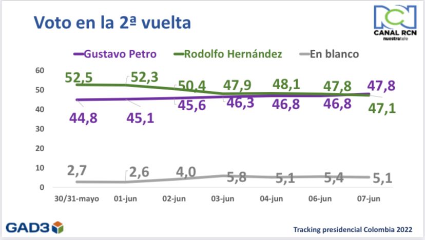 nuevotrak