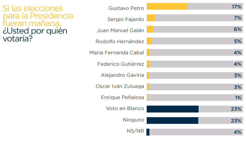 intenciónvoto