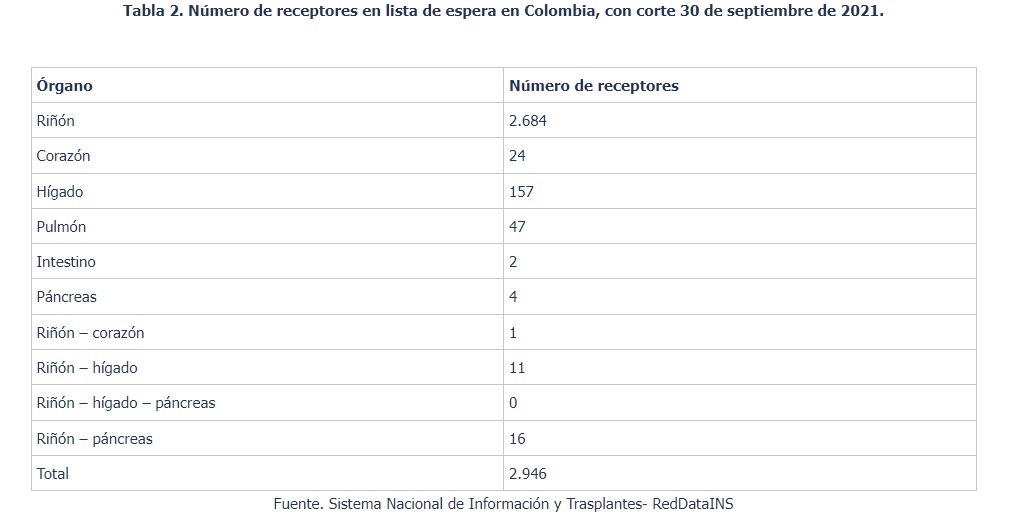 receeptores