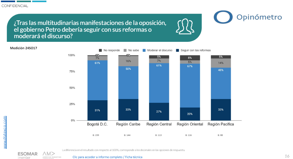 reformas de petro 2