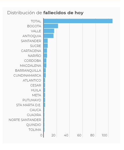 Reporte 28 de febrero