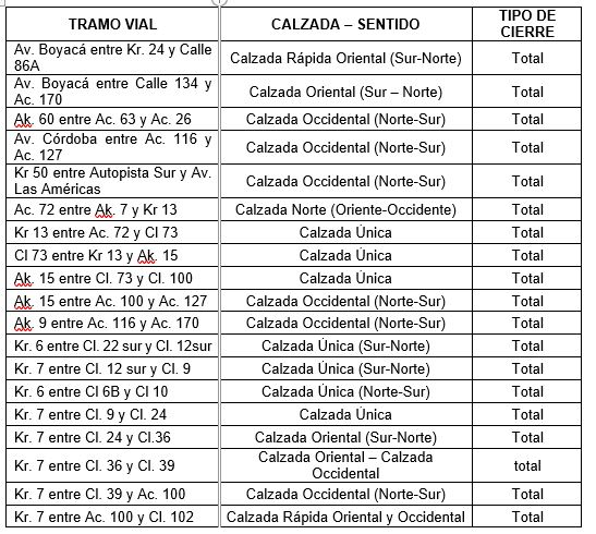 Cierre 1