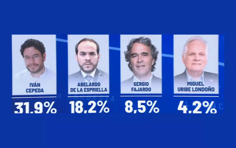 encuesta invamer 3011