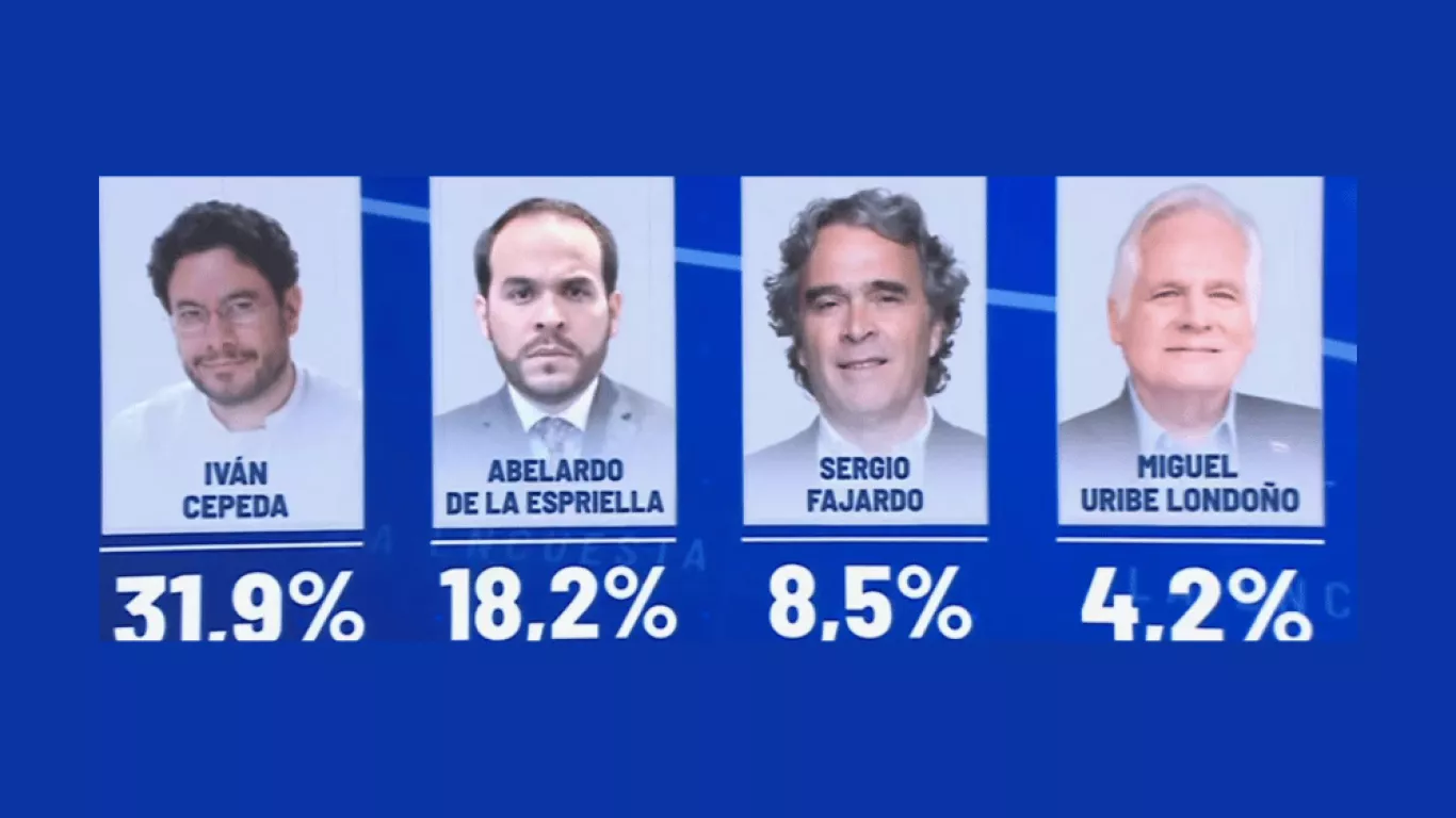 encuesta invamer 3011