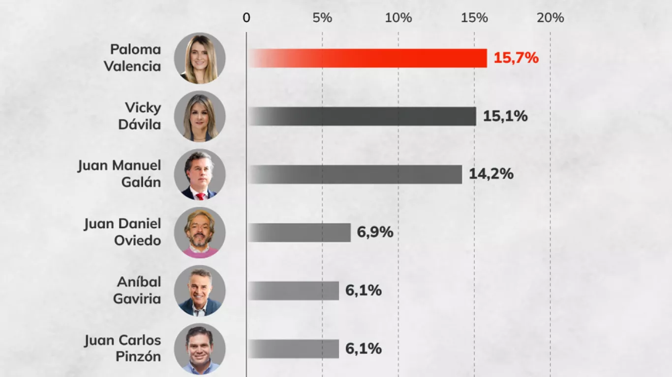 encuesta cambio y cnc consultas 